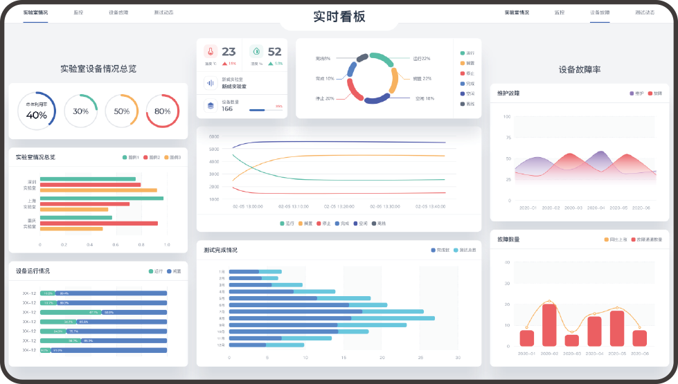 LIMS實驗室管理系統(tǒng)