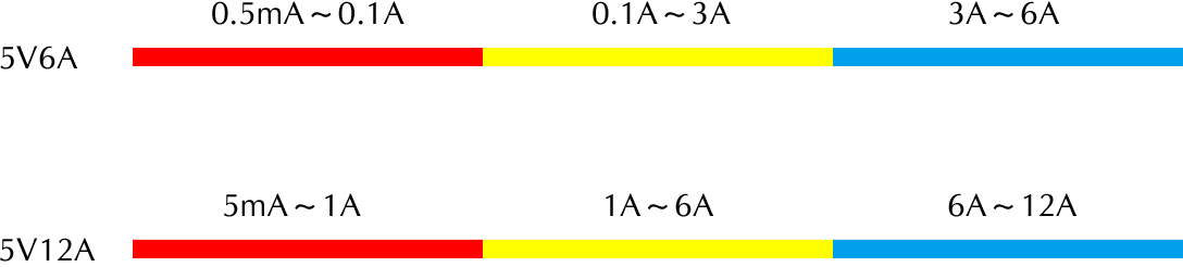 3C數(shù)碼電芯電池測試儀