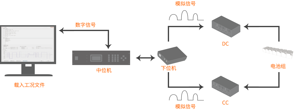 四量程工況模擬動力電芯測試儀