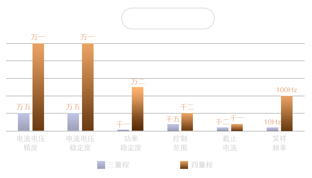 扣式電池測(cè)試儀