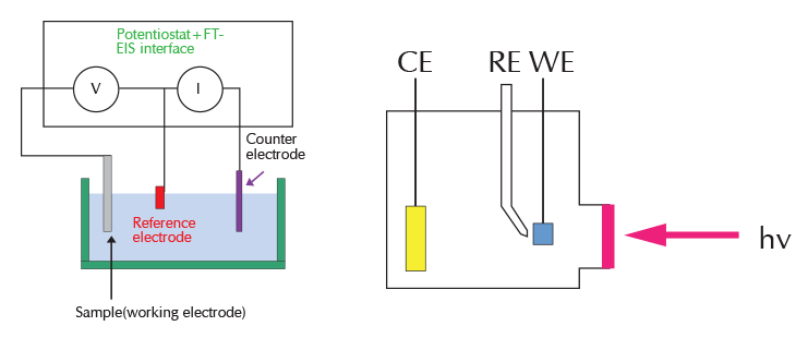 扣式電池測(cè)試儀